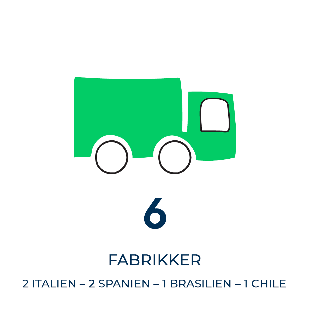 Our-production-plants-Italfarmaco-SpA-1_dk