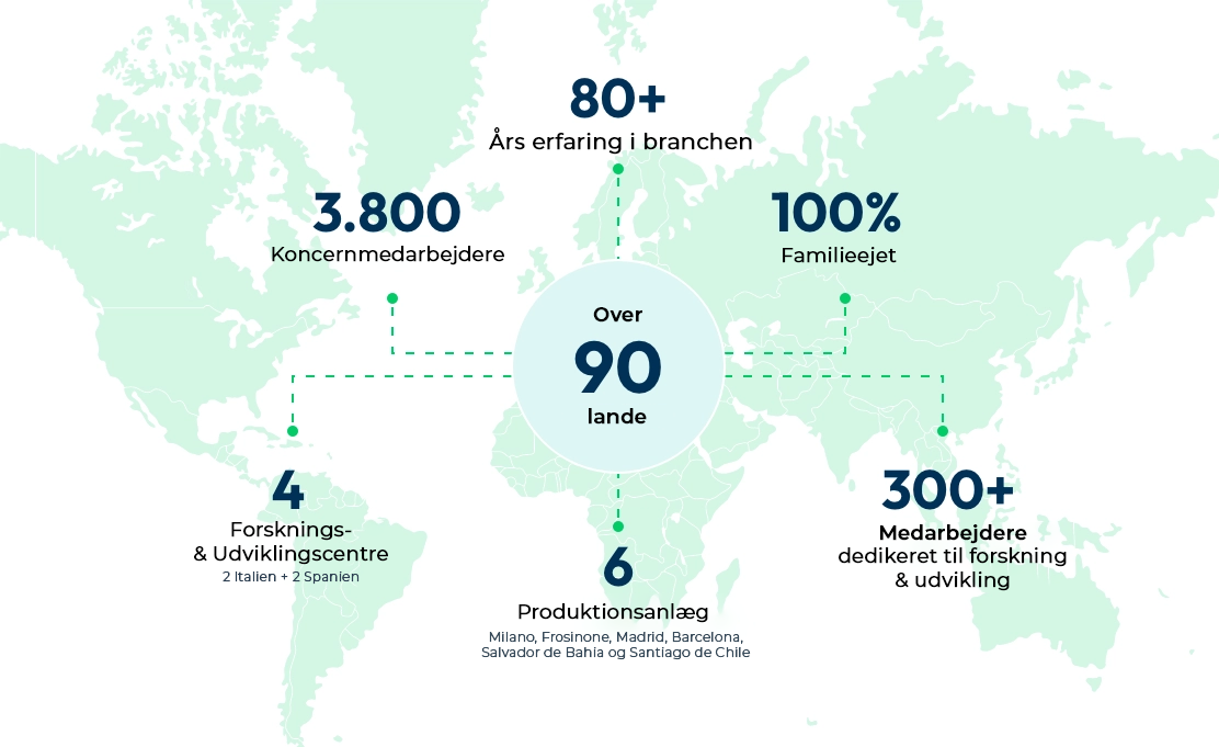 Kartan_dk Infographic that offers a general overview of Italfarmaco, through the main numbers of the Group.